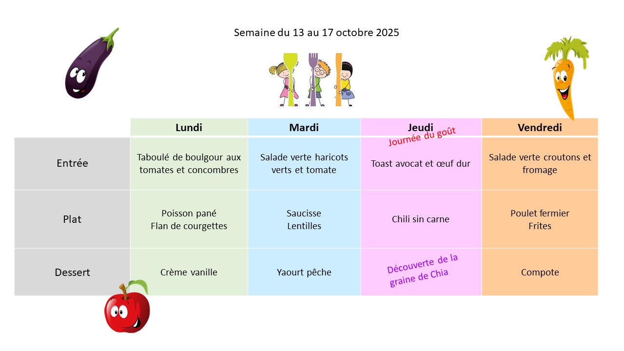 Menus du 13 au 17.10.25.jpg