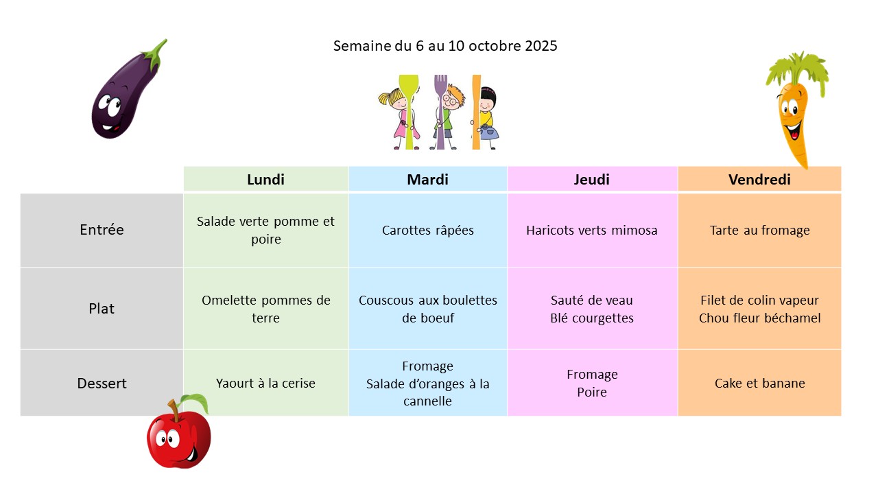 Menus du 6 au 10.10.25.jpg