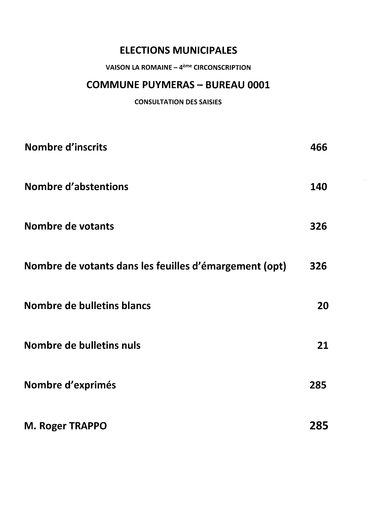 résultats élections municipales.jpg