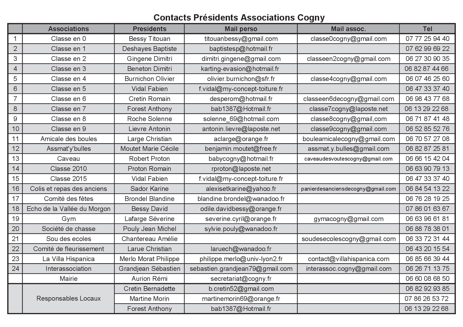 Contacts presidents Associations.jpg