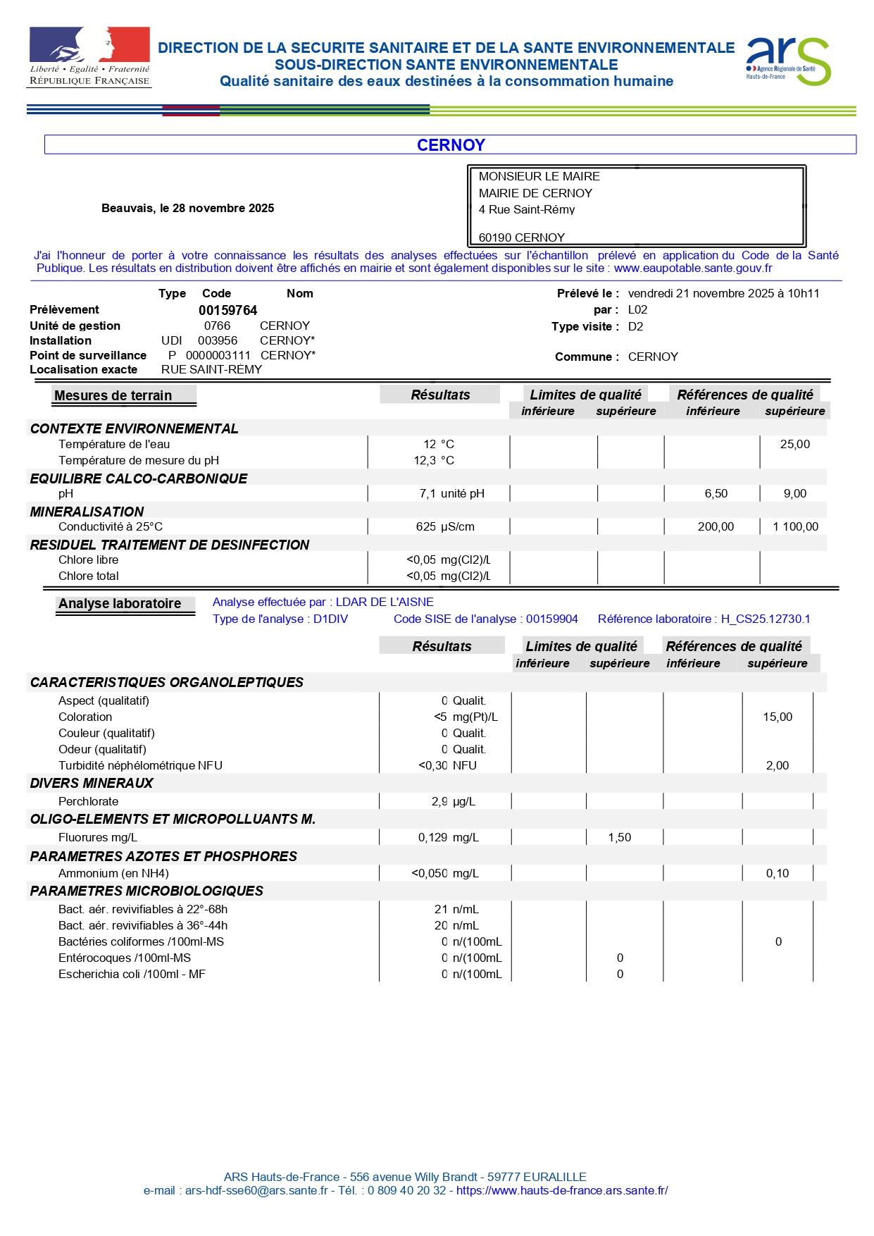 DERNIERES ANALYSES DE L'EAU