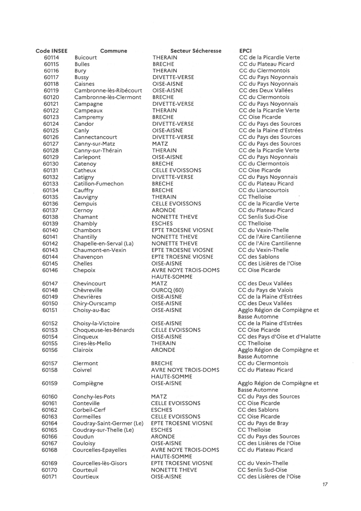 20260731_175_AP_restrictions_sécheresse_suite_CSRE_page-0017.jpg