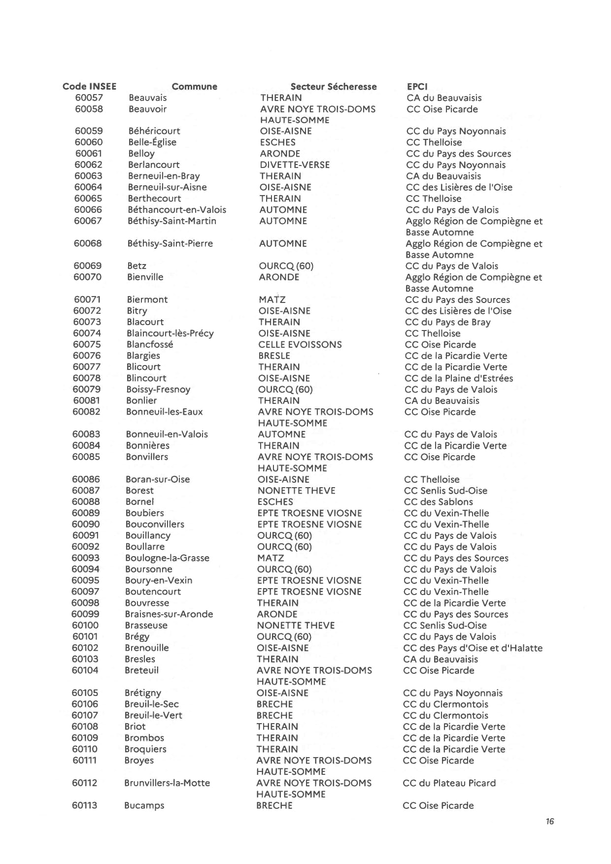 20260731_175_AP_restrictions_sécheresse_suite_CSRE_page-0016.jpg