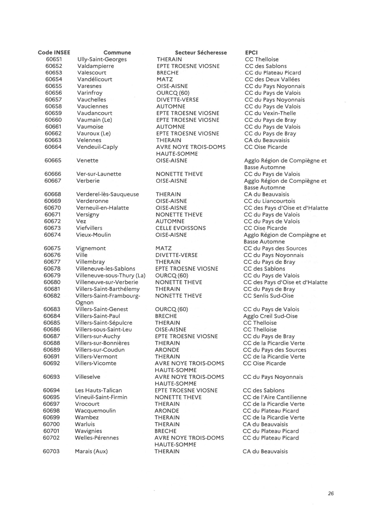 20260731_175_AP_restrictions_sécheresse_suite_CSRE_page-0026.jpg
