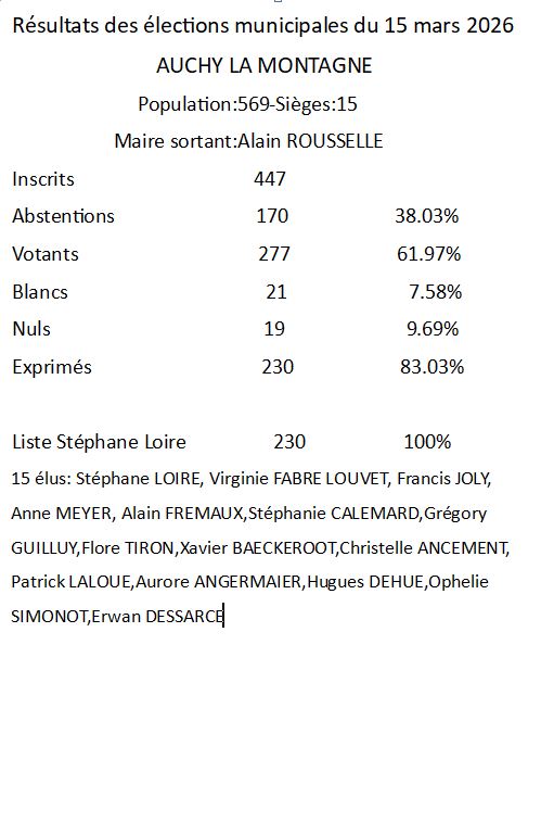 Capture.JPG 15 mars 2026 élections municipales.JPG