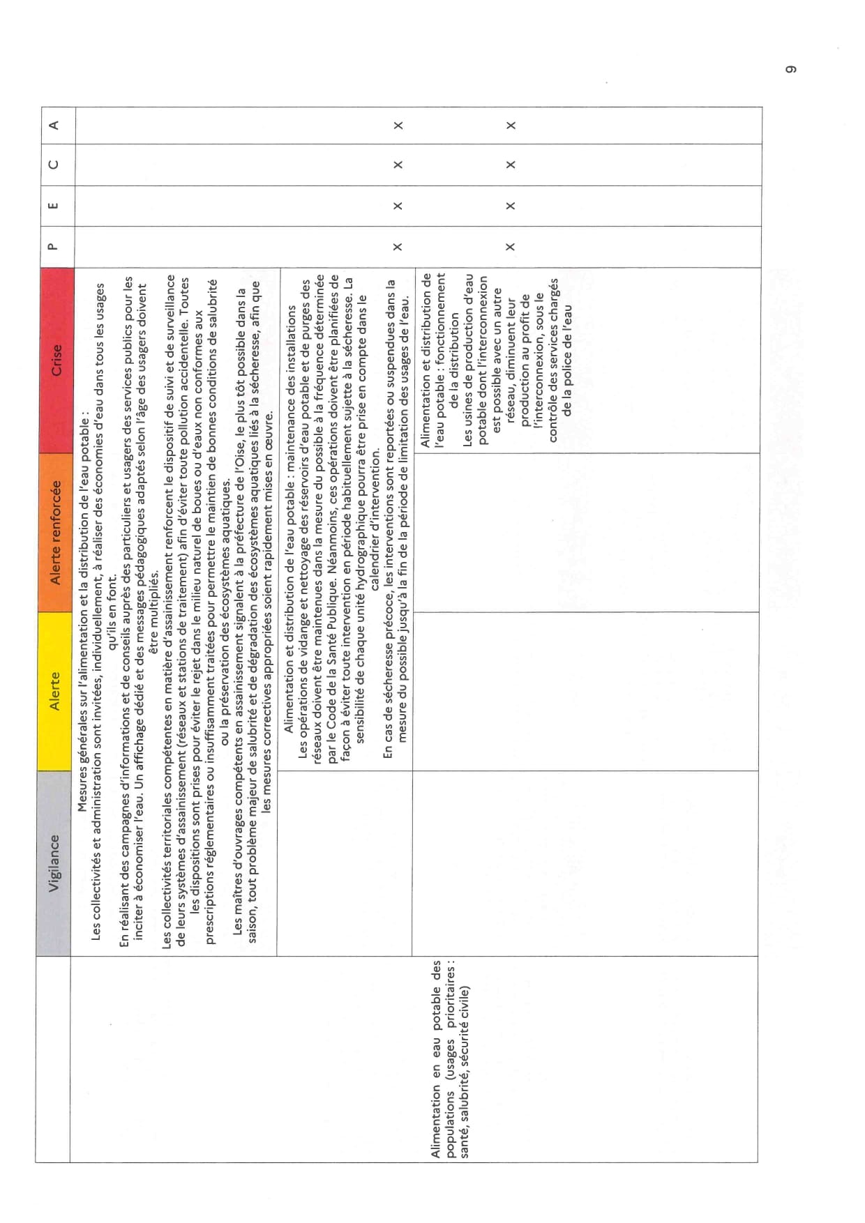20260731_175_AP_restrictions_sécheresse_suite_CSRE_page-0009.jpg