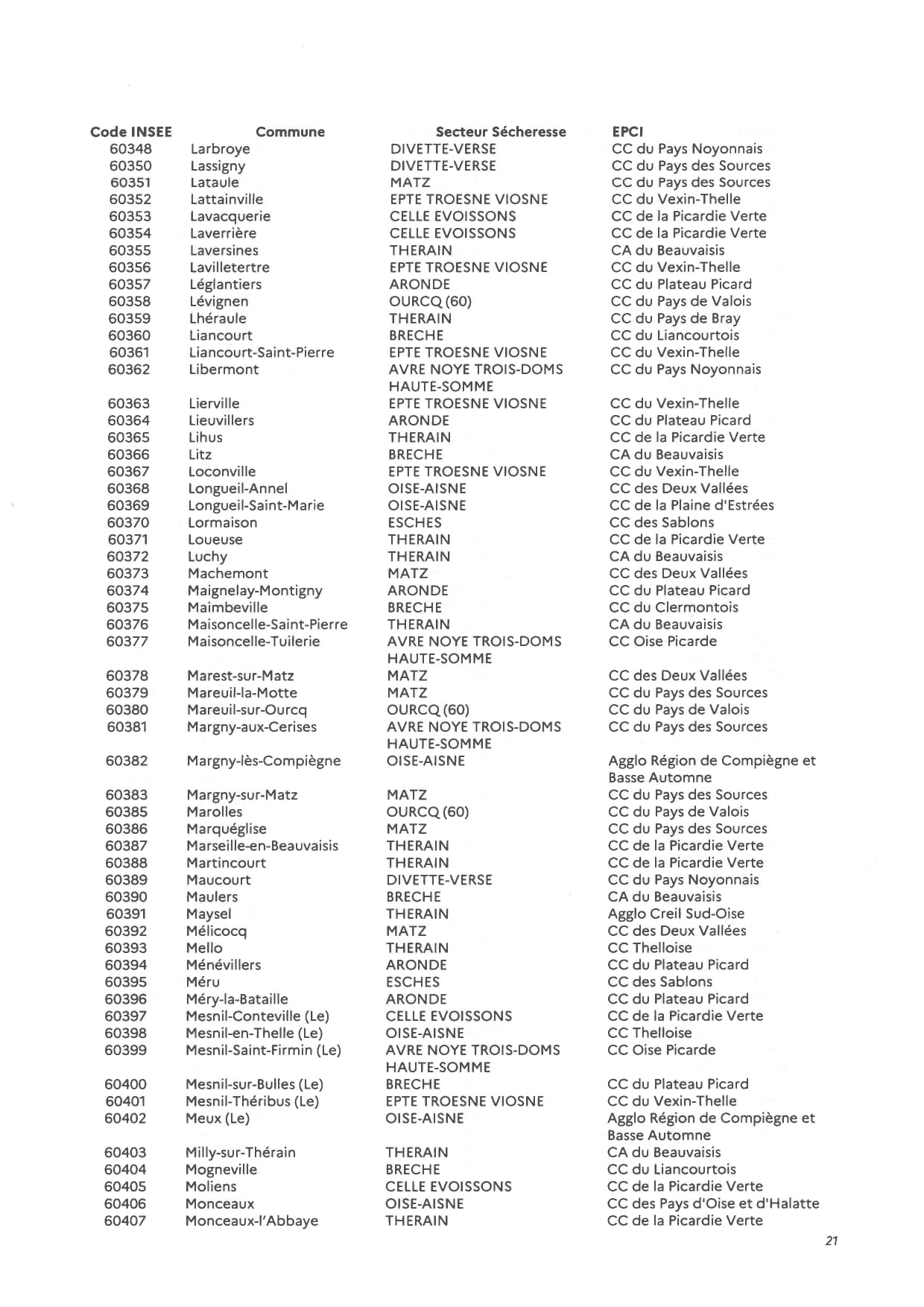 20260731_175_AP_restrictions_sécheresse_suite_CSRE_page-0021.jpg