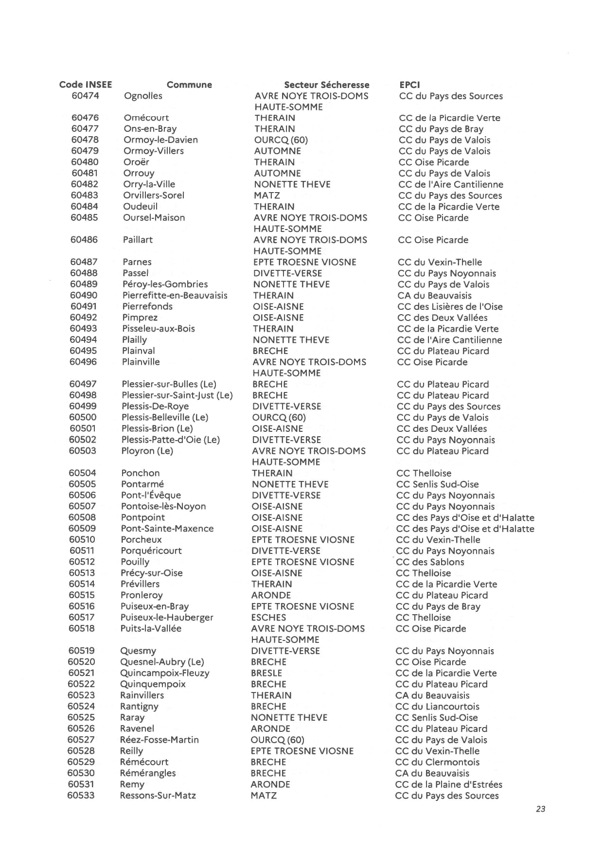 20260731_175_AP_restrictions_sécheresse_suite_CSRE_page-0023.jpg