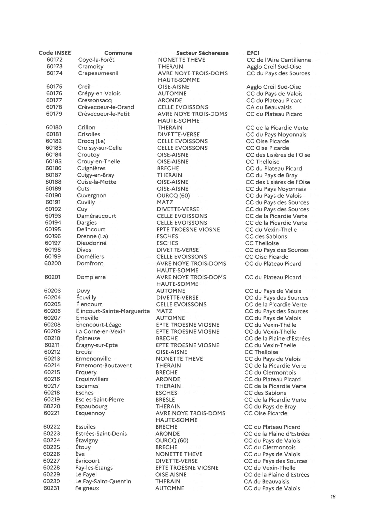 20260731_175_AP_restrictions_sécheresse_suite_CSRE_page-0018.jpg