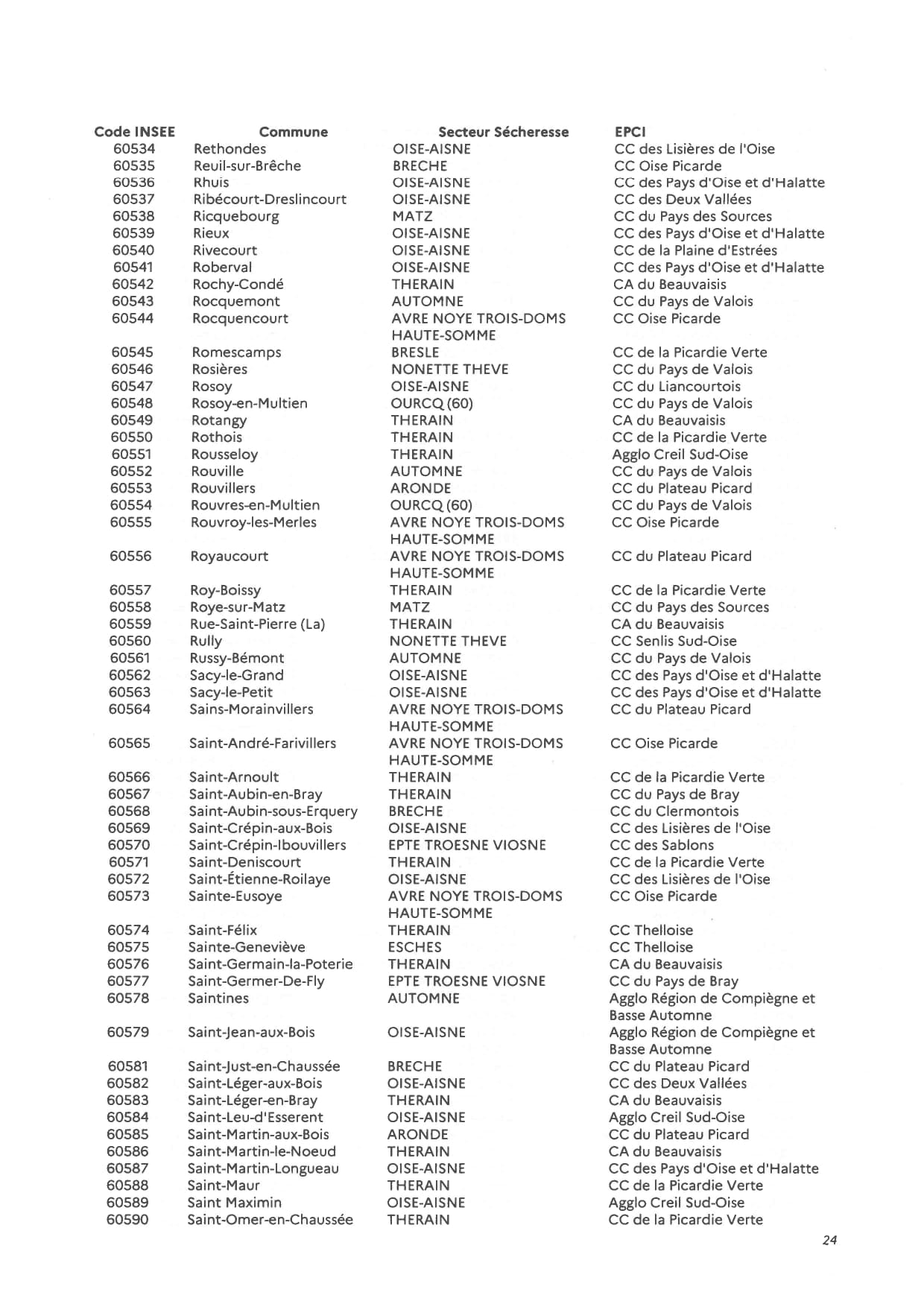20260731_175_AP_restrictions_sécheresse_suite_CSRE_page-0024.jpg