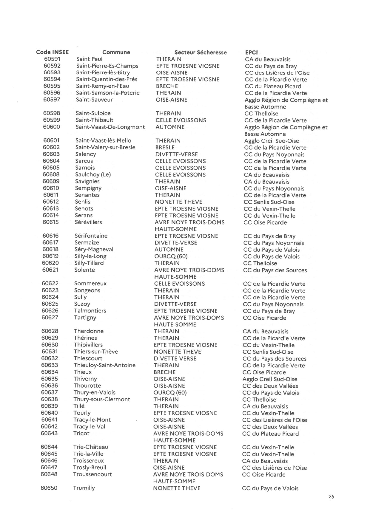 20260731_175_AP_restrictions_sécheresse_suite_CSRE_page-0025.jpg