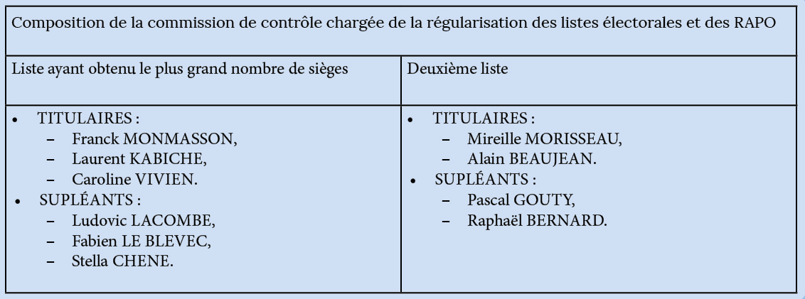 Tableau com controle.jpg
