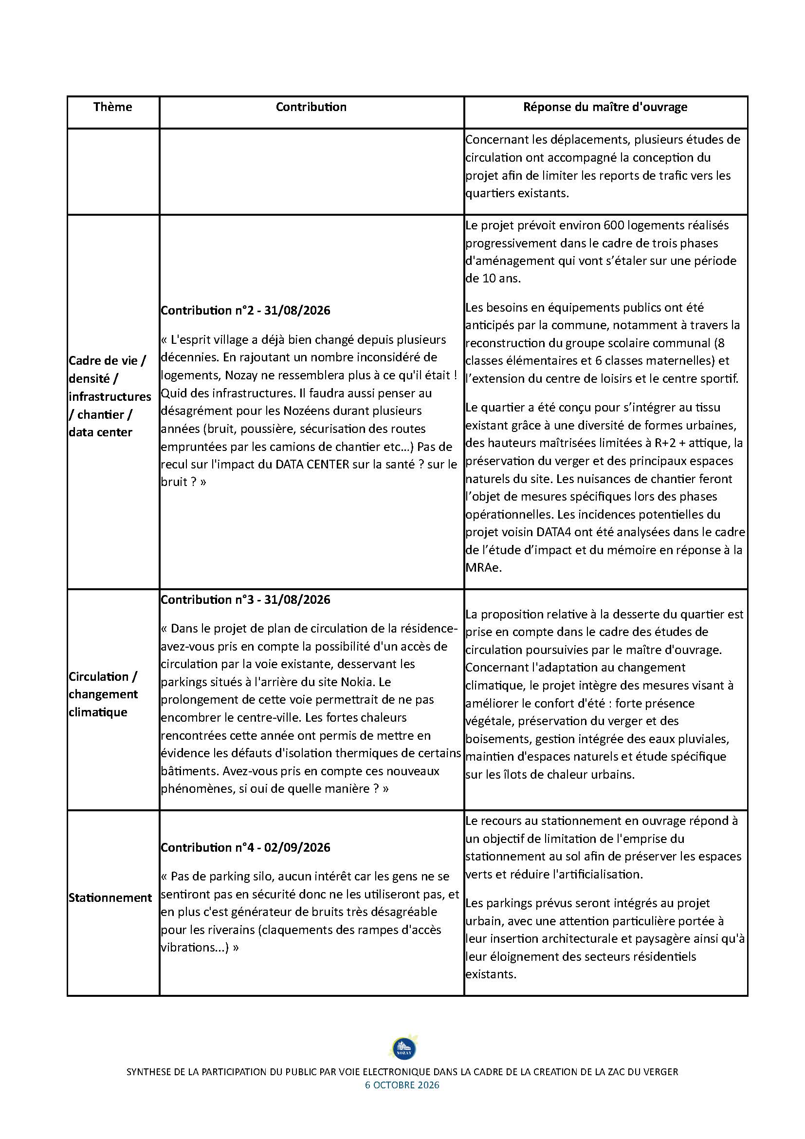 Synthèse PPVE_Nozay_Page_02.jpg