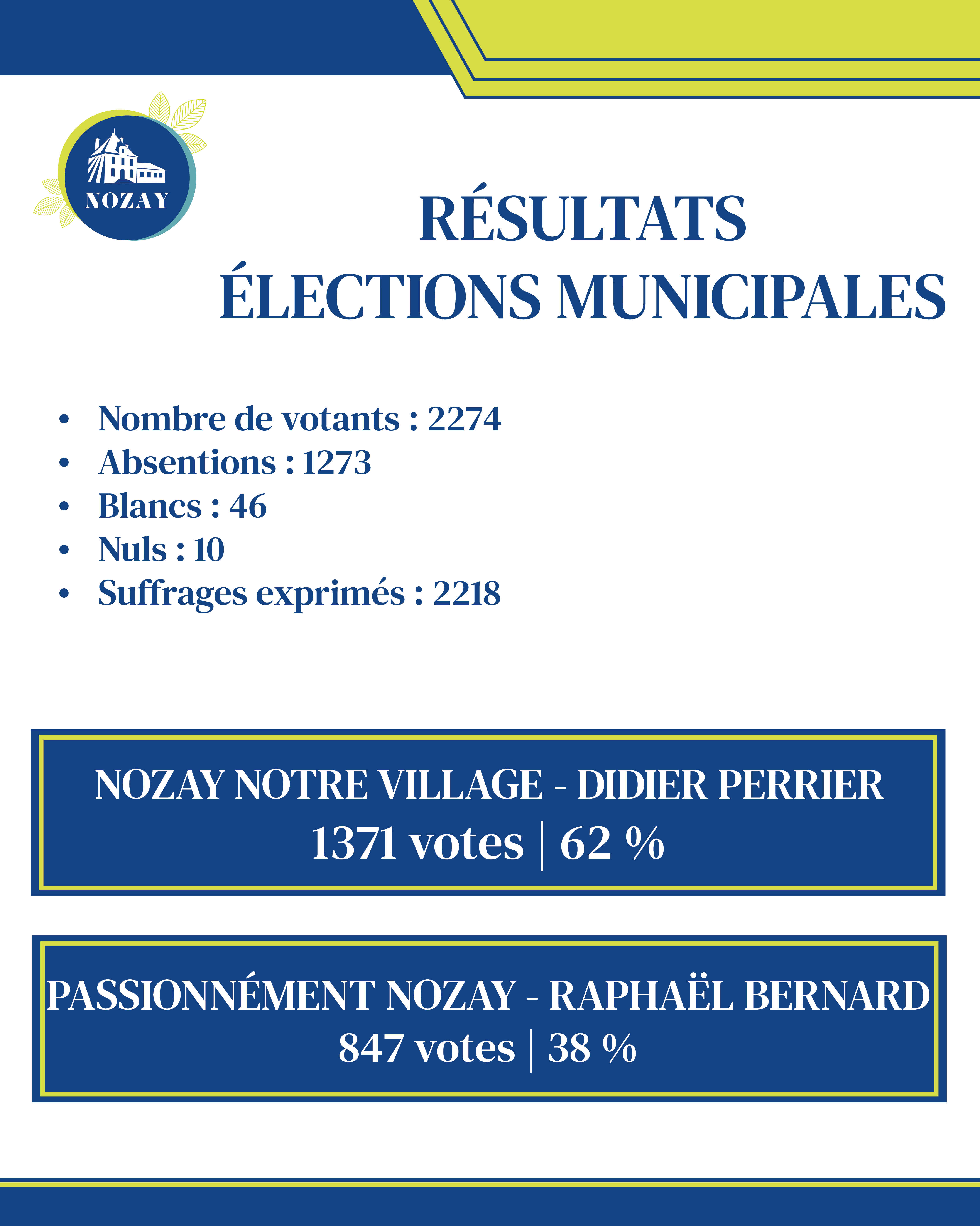 Annonce résulats municipales 2026 - Infographie.jpg