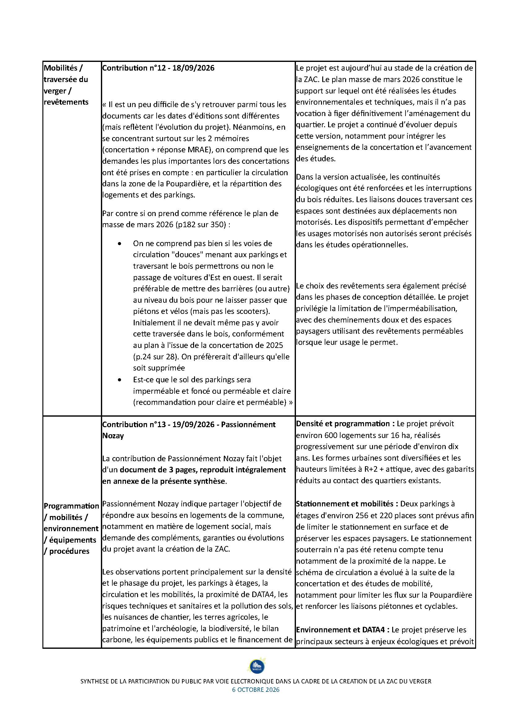 Synthèse PPVE_Nozay_Page_07.jpg