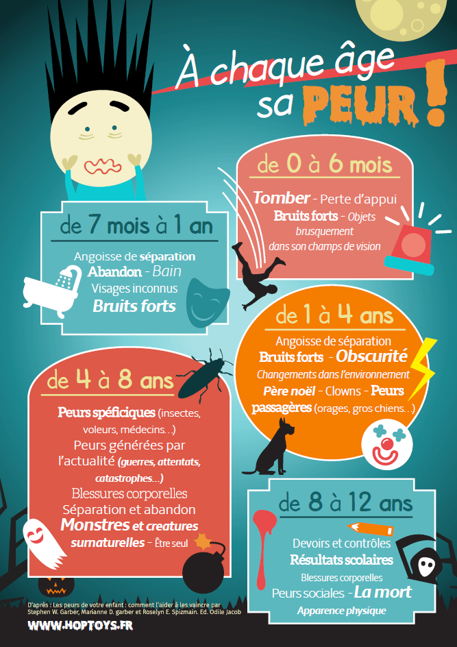 Affiche peurs.png