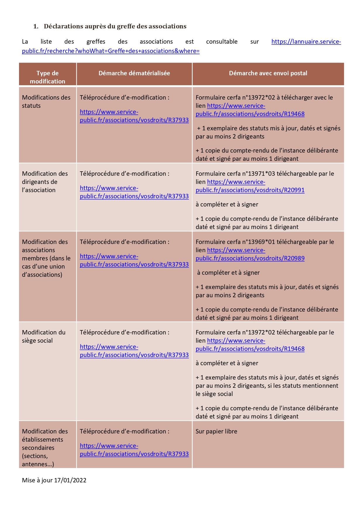 Fiche déclarations modifs asso-2_page-0002.jpg