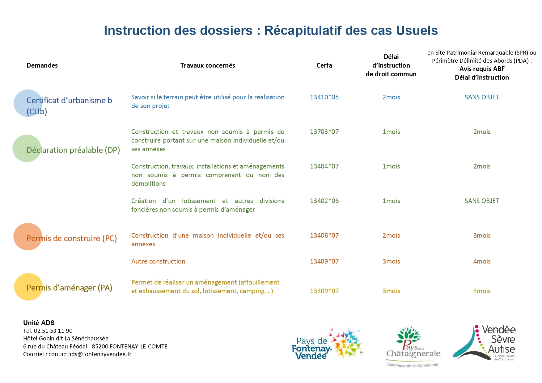 tableau récapitulatif délais des cas usuels_page-0001.jpg