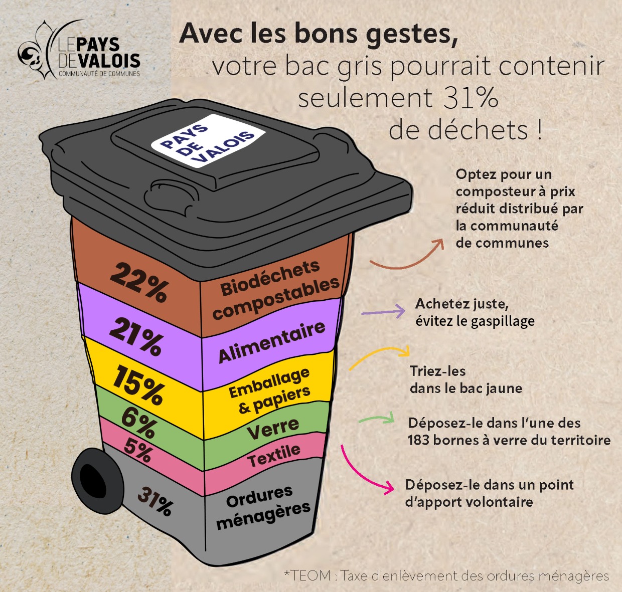 illustration nouveau rythme des collectes 2027-1-schéma article.jpeg