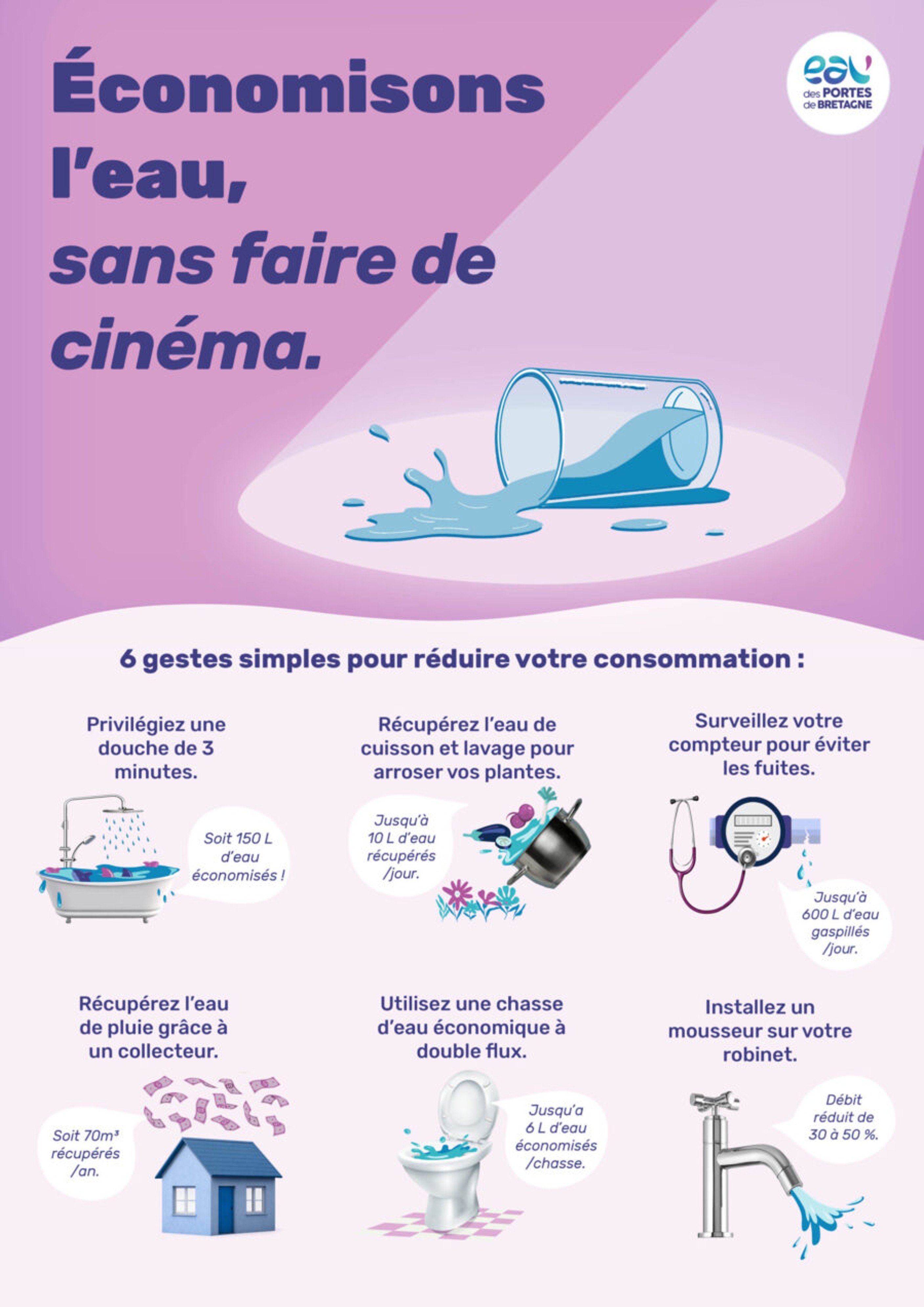 affiche restriction d_eau.jpg