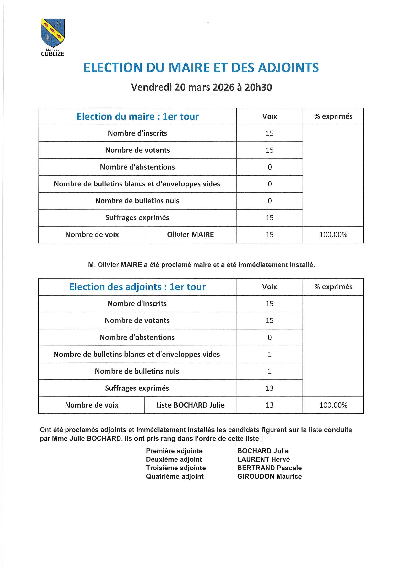 20260320_resultats elections_maire adjoints.jpg