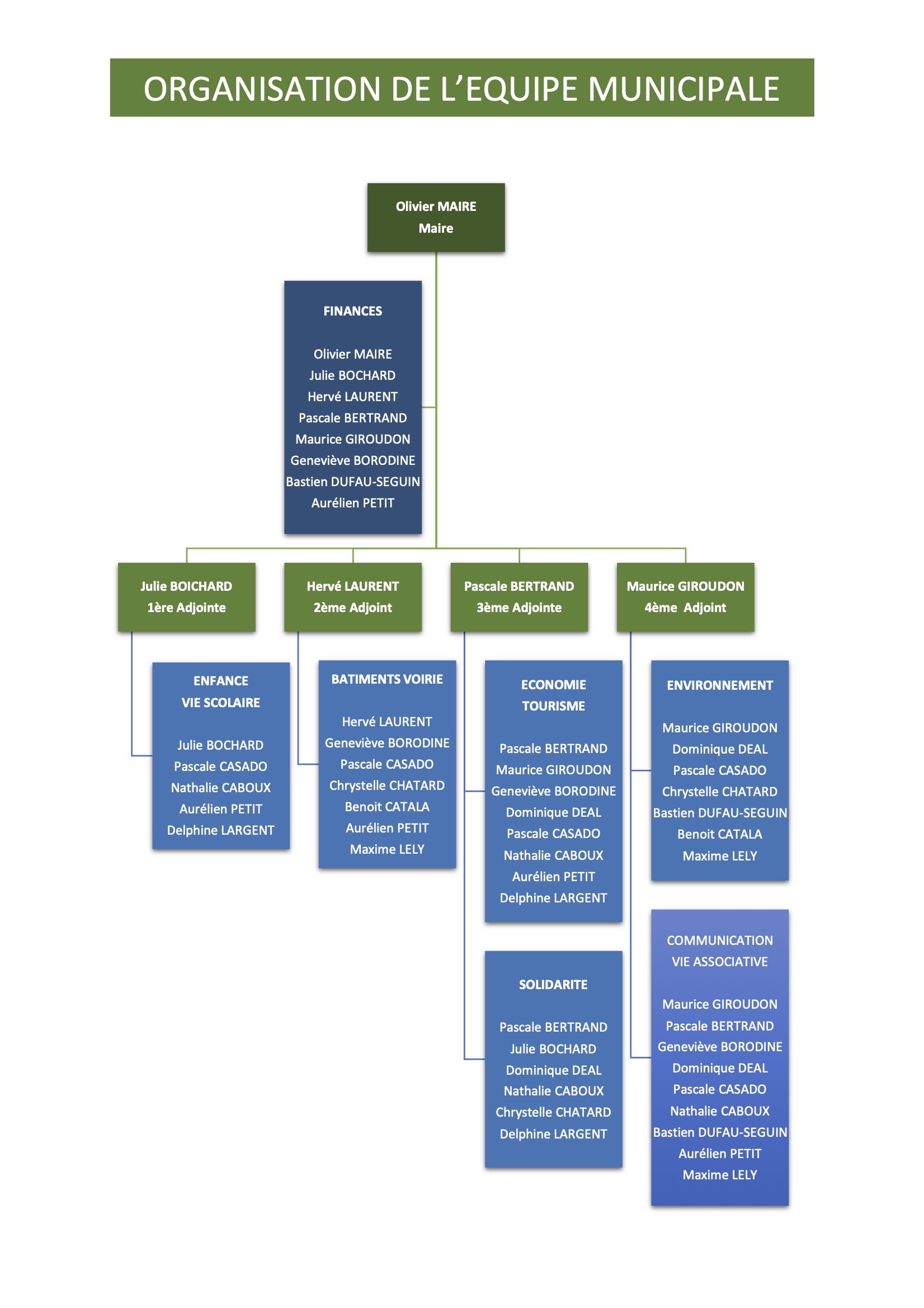 2026_Organisation équipe municipale Cublize.jpg
