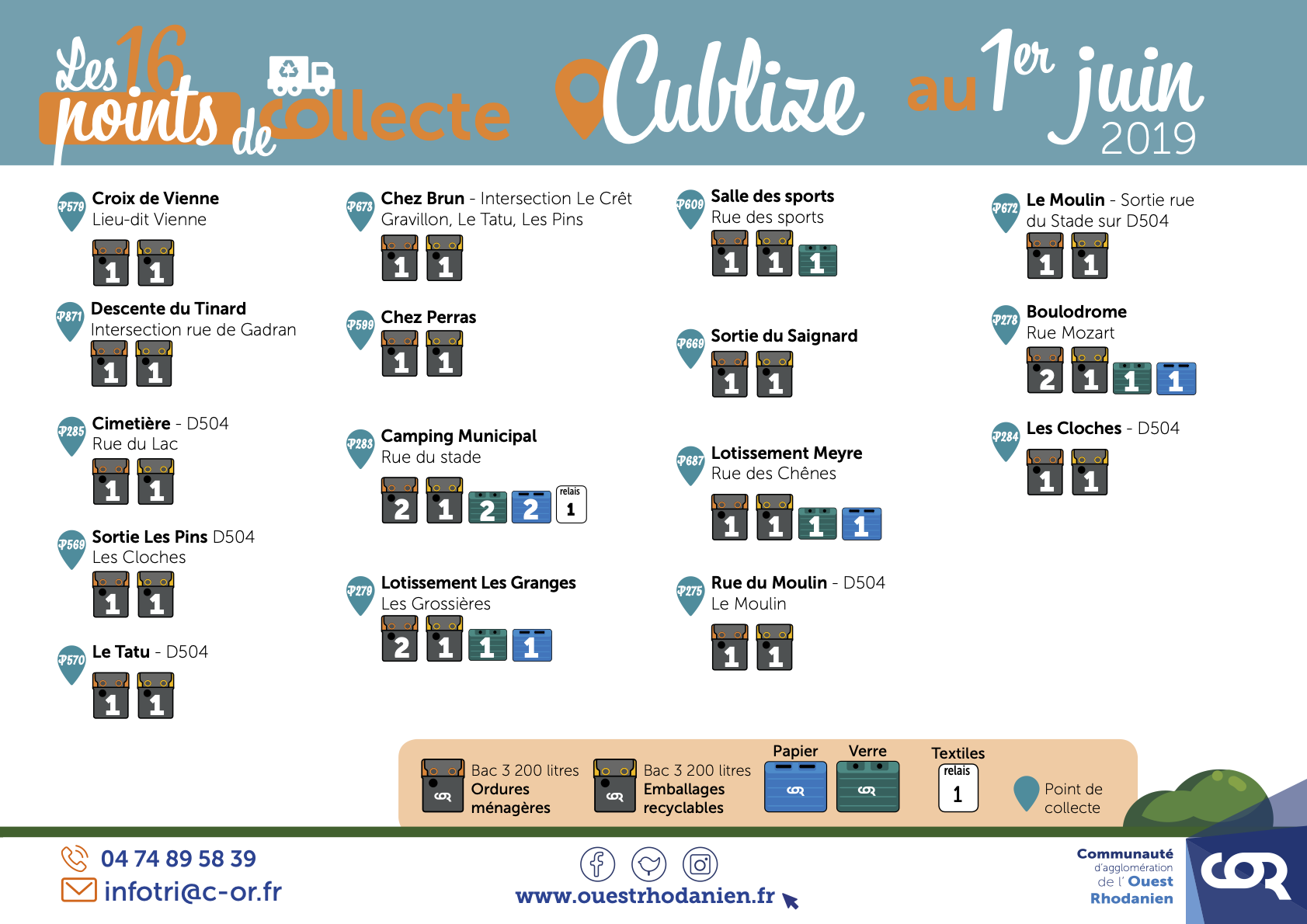 Déchets_Cublize_points de collecte 2.png