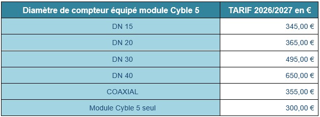 tarifs changements compteurs 2026 2027.jpg