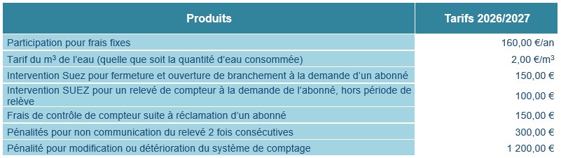 tarifs conso 2026 2027.jpg