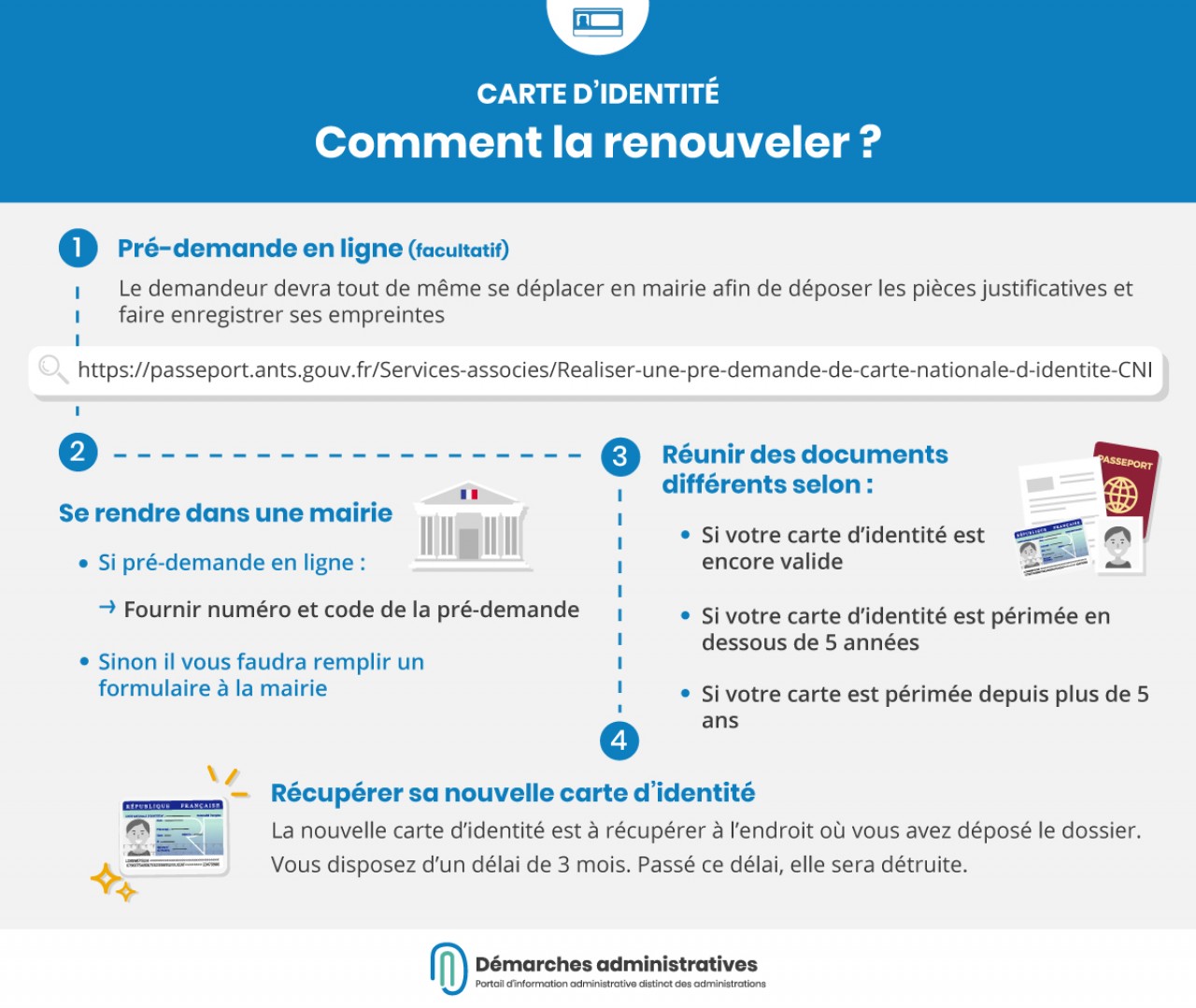 renouvellement-carte-didentite-8.jpg