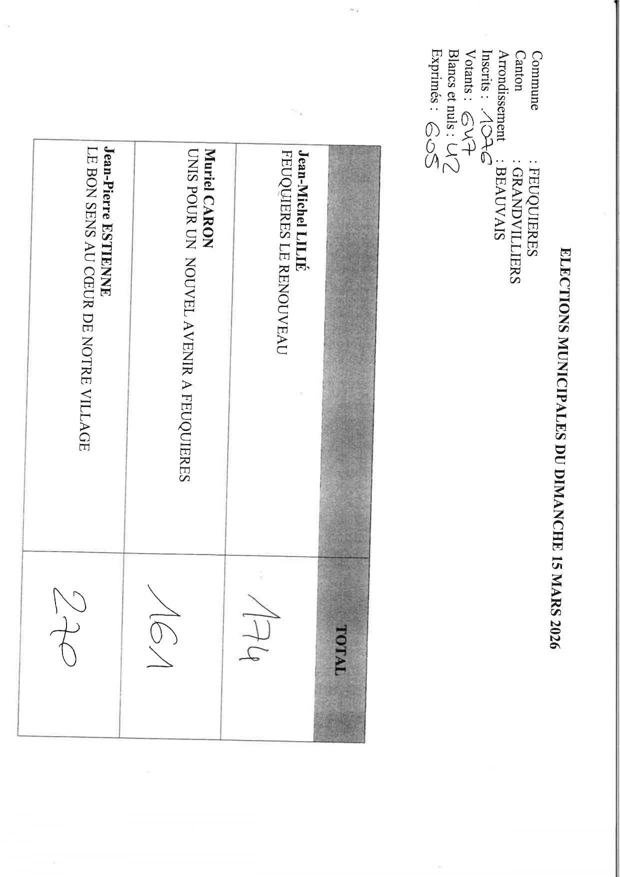 resultat elections municipales_20260316085325_page-0001.jpg