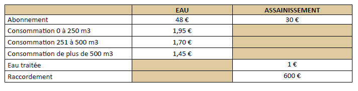 tarifs eau assainissement.PNG