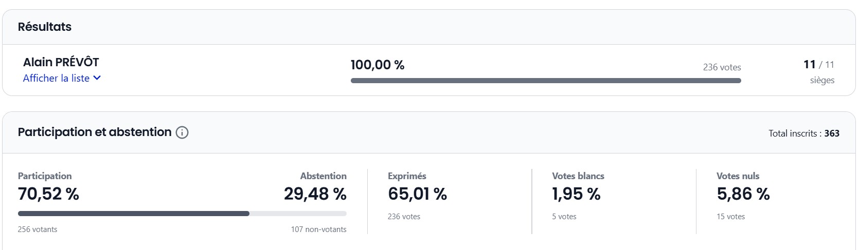 20260315 Election municipale.jpg