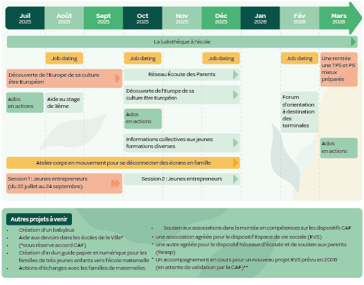 Planning des actions_PEF.png