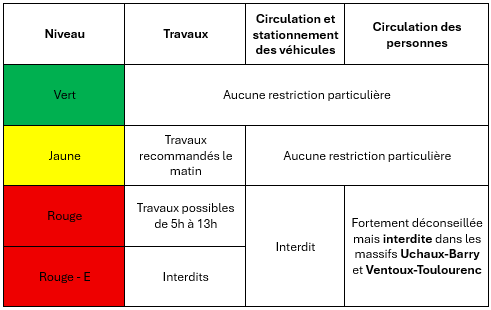 tableau_restrictions_reference.png