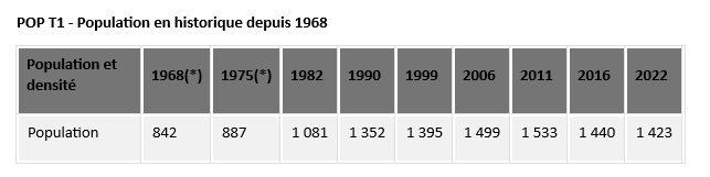 population depuis 1968.jpg
