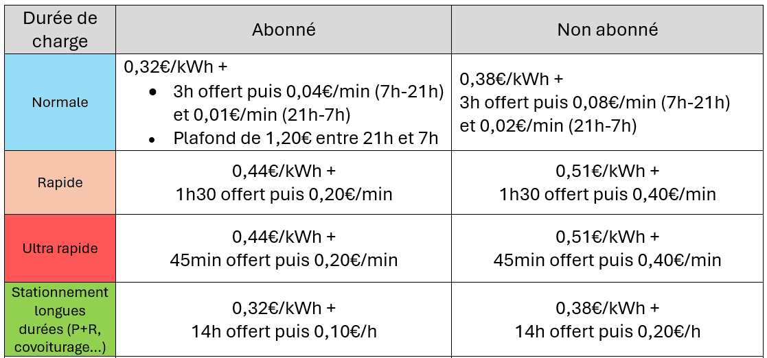 tarif IRVE avril 2025.png