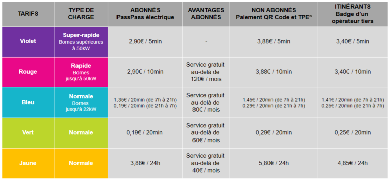 tarif IRVE avril 2023.png