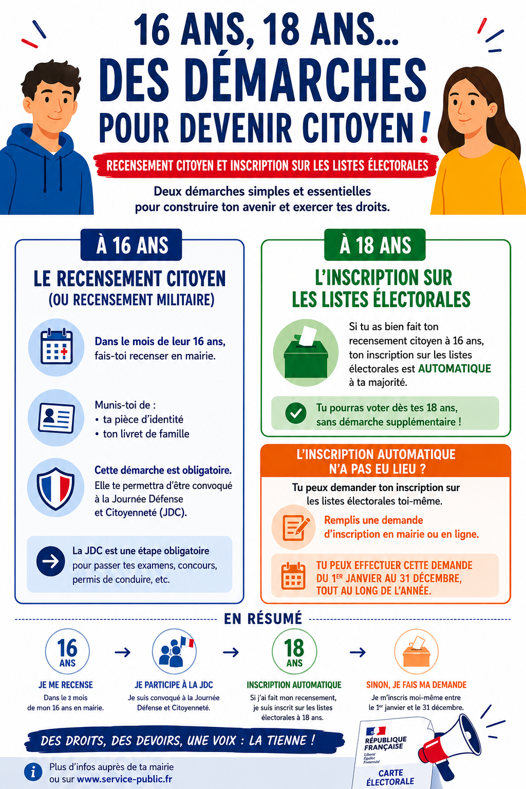 Recensement liste électorale.png