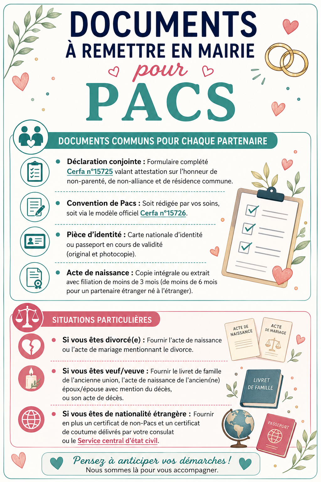 Documents mairie PACS.png
