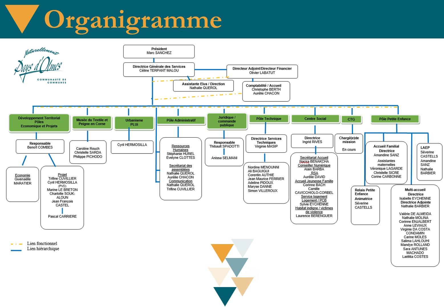 Organigramme juillet 2024.jpg