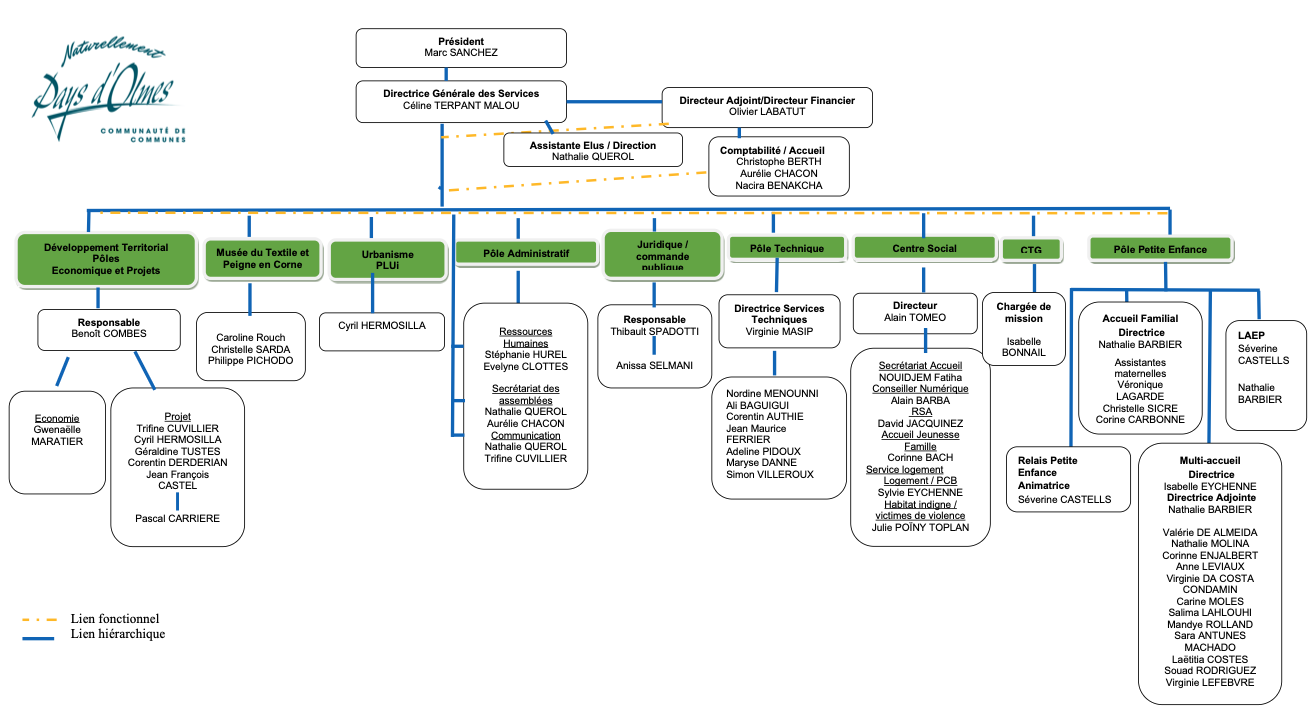 ORGANIGRAMME_11052026.png