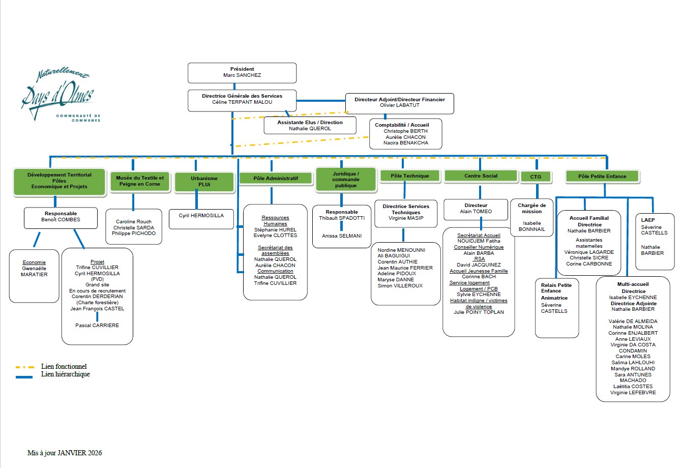 CCPO Organigramme 01/2026
