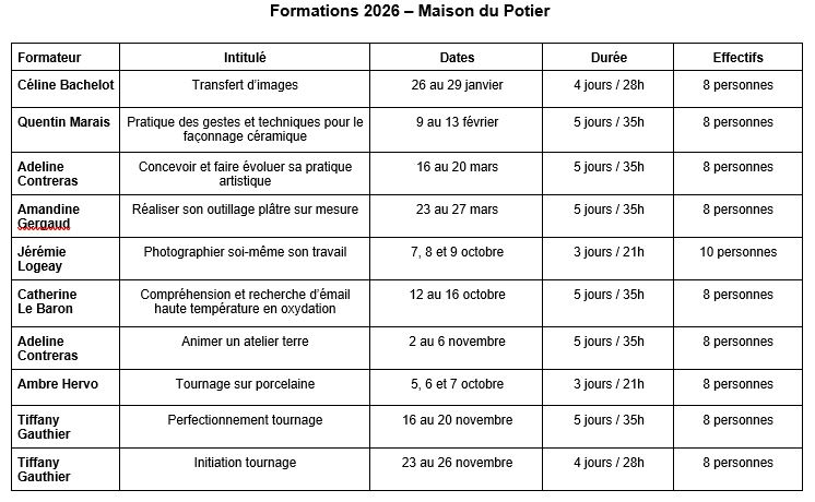 Formation pro tableau.JPG