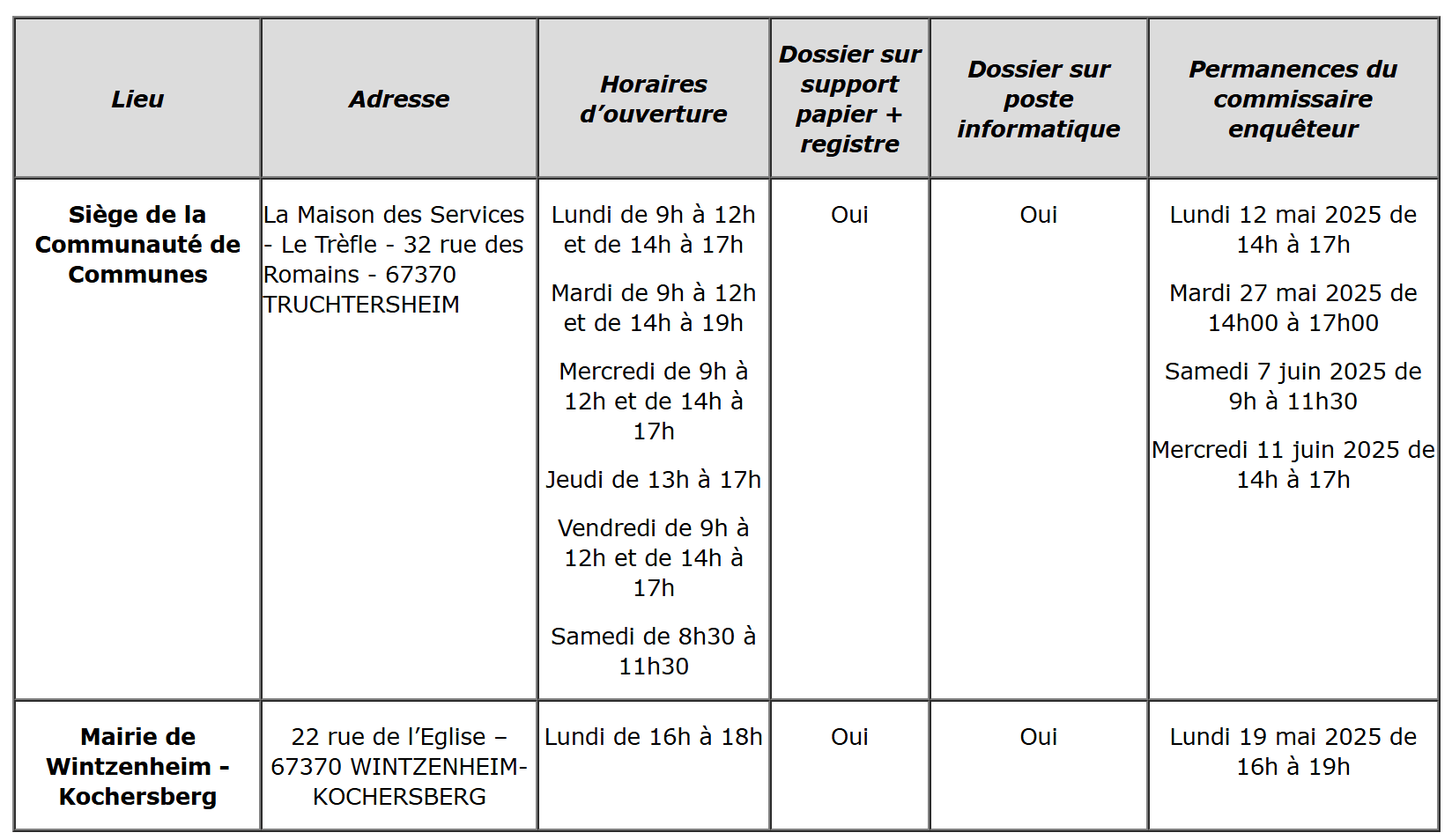 tableau plui.png