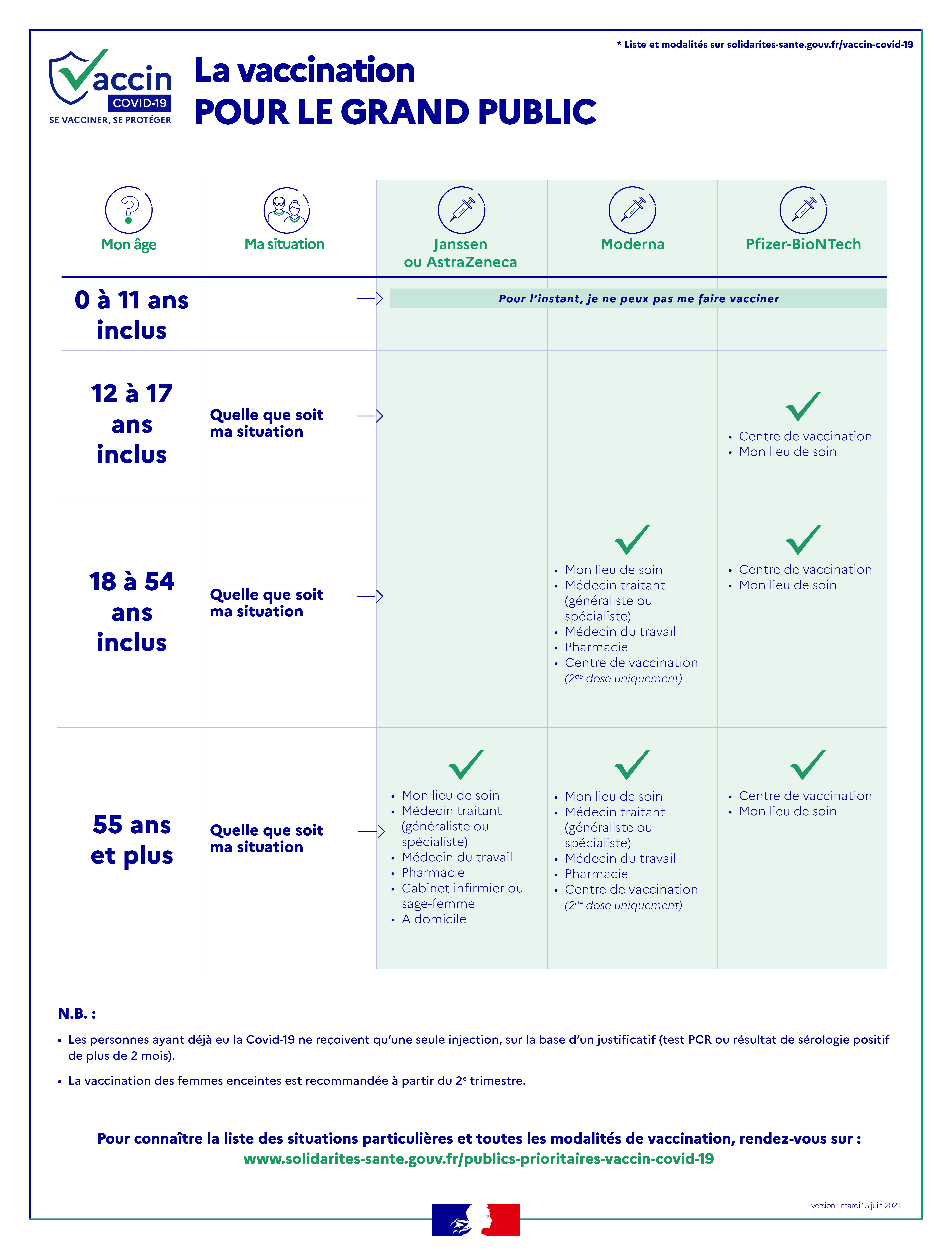 Infog publics x vaccins v15-06_6.png