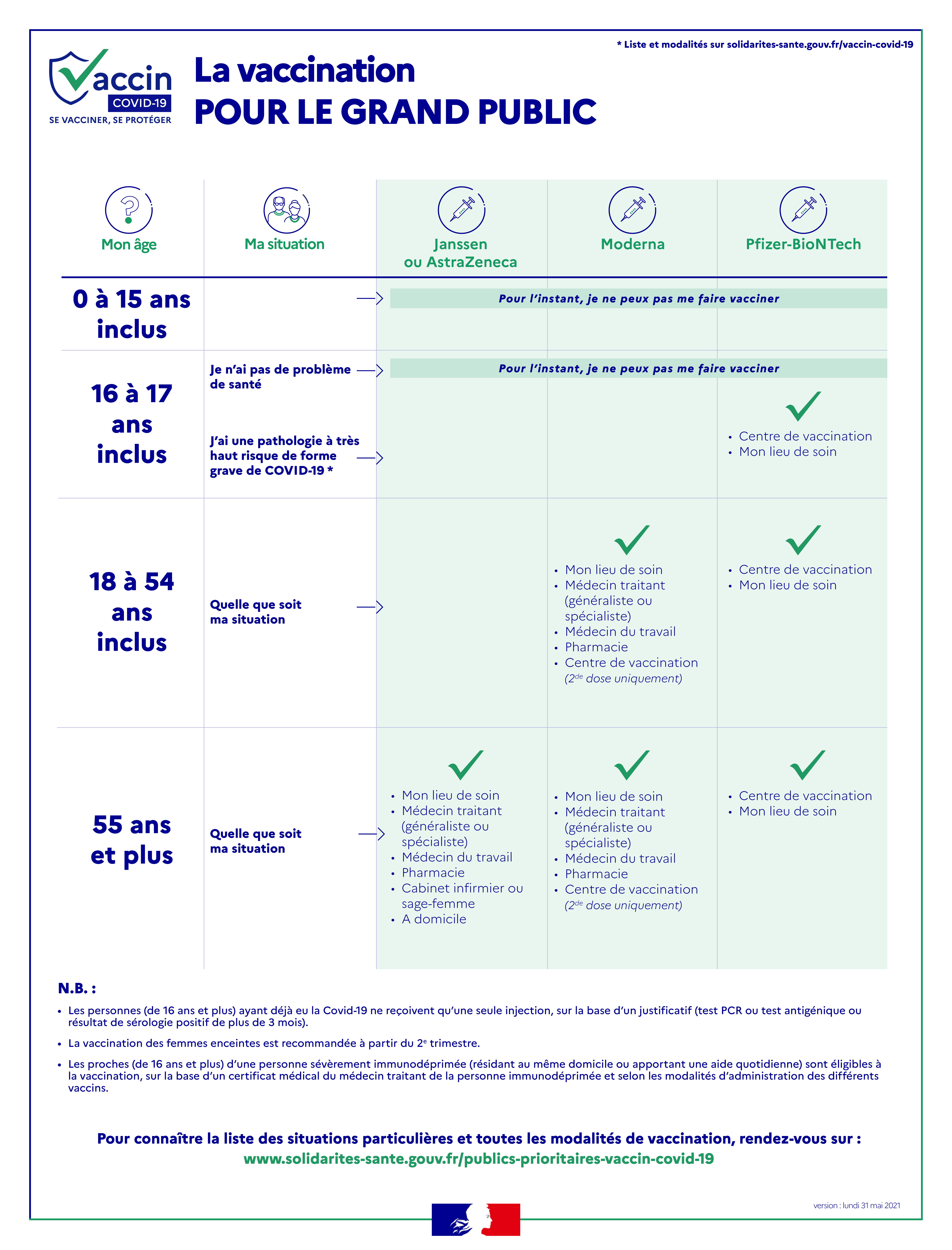 Infog publics x vaccins 31 05 2021.png