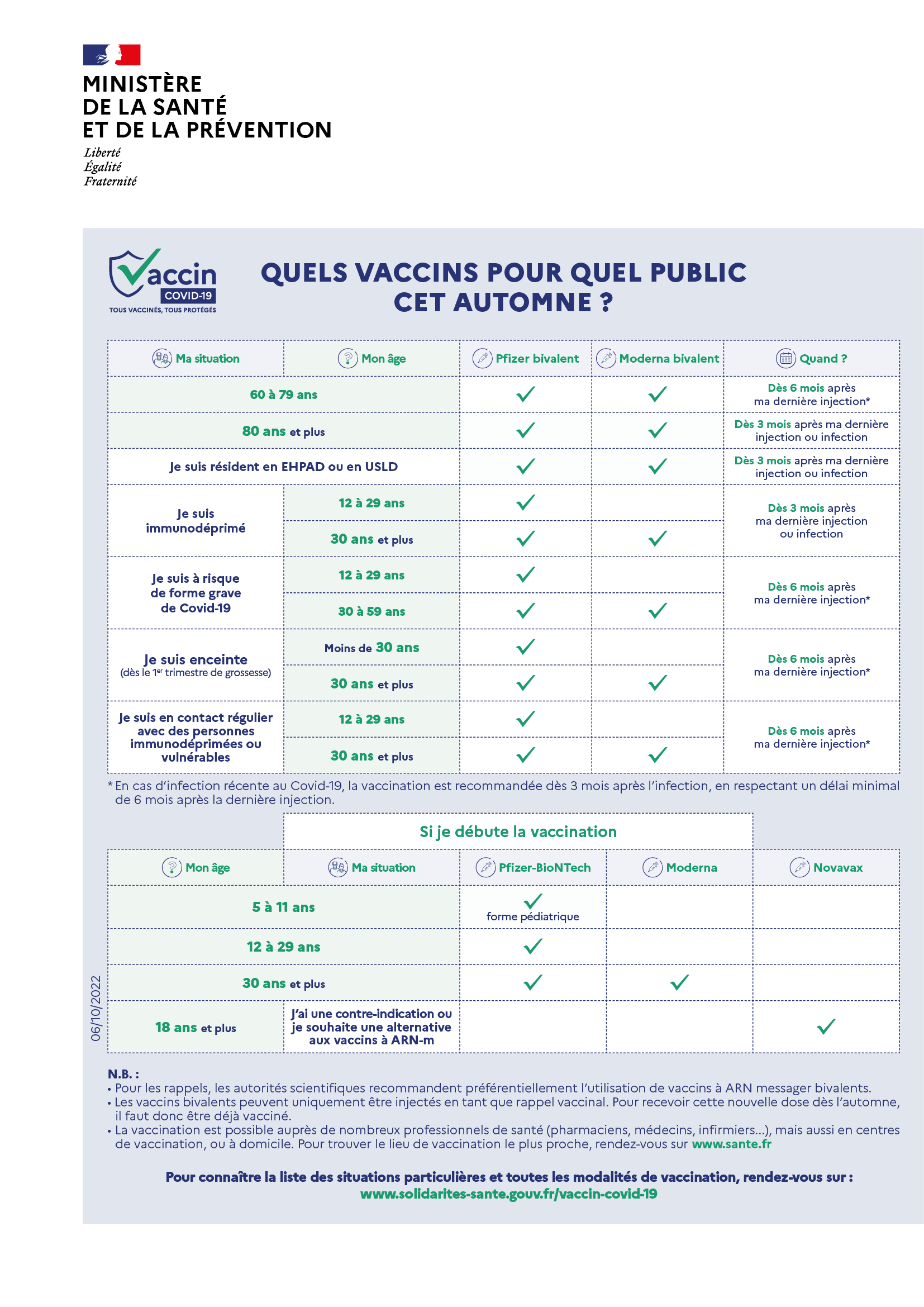 covid-2022-10-infog_vaccins_particuliers au 06 10 2022.png