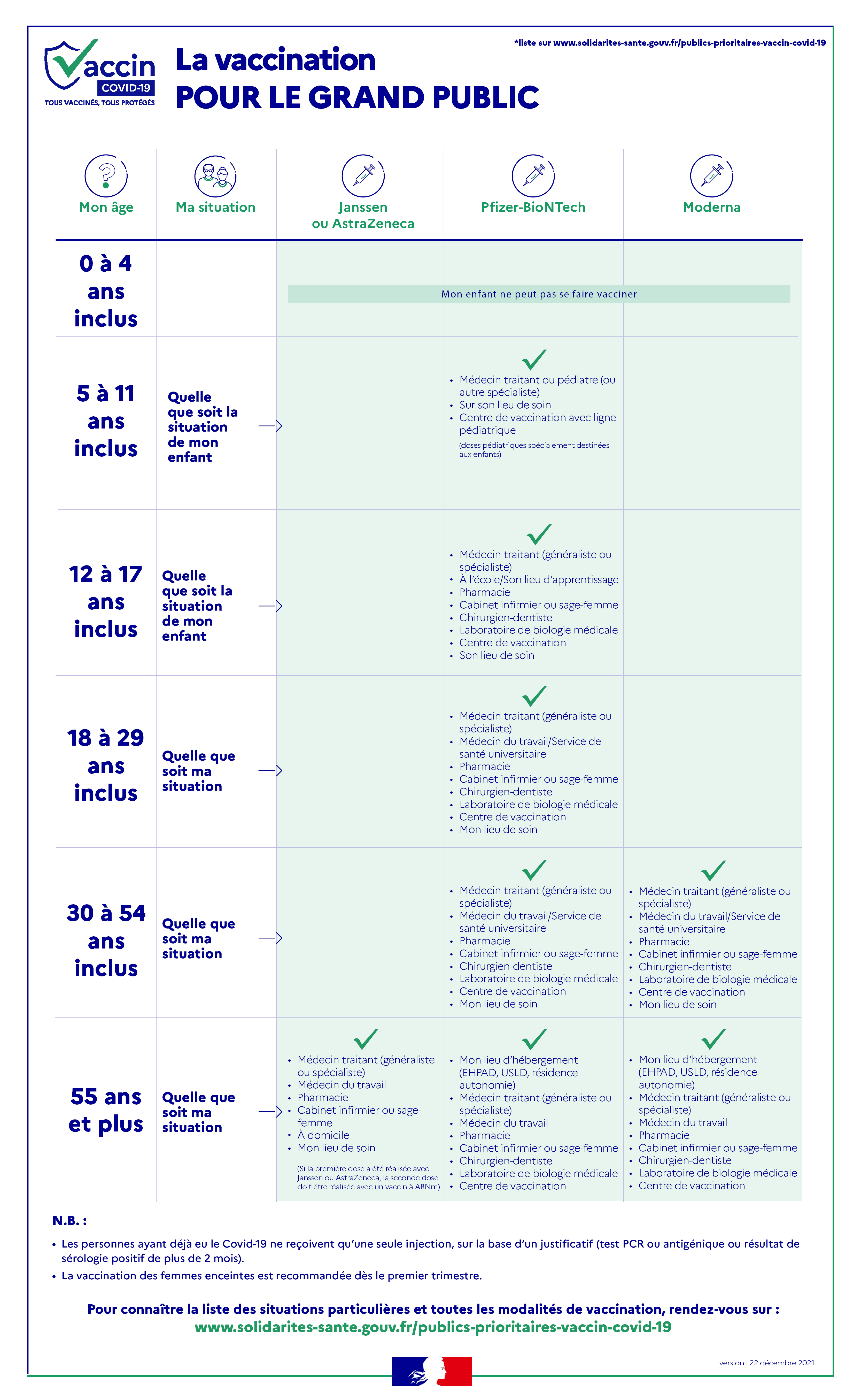 Infog publics x vaccins v22-12.png