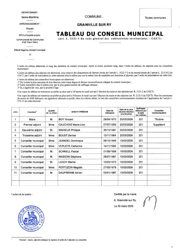 2026-03-tableau nouveau conseil muncipal 03 2026 V2.jpg